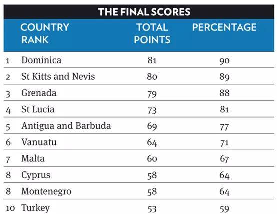金融投资排名_金融投资图片