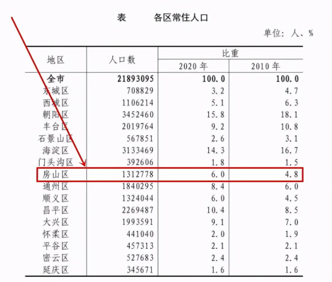 人口宜居面积_宜居宜业沈阳这个区常住人口逆势增长规模超20万