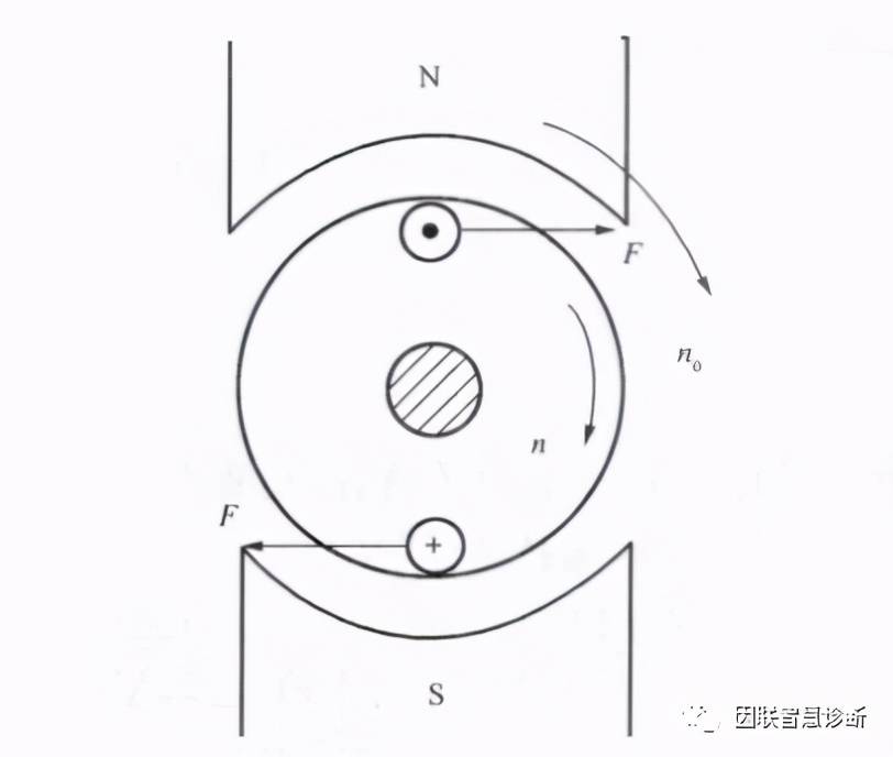 三相異步電動機的基本結構與工作原理