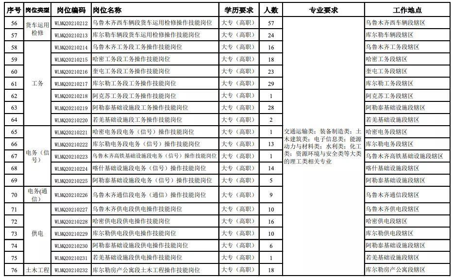 乌鲁木齐市2021年常住人口_长沙市2021年常住人口(2)