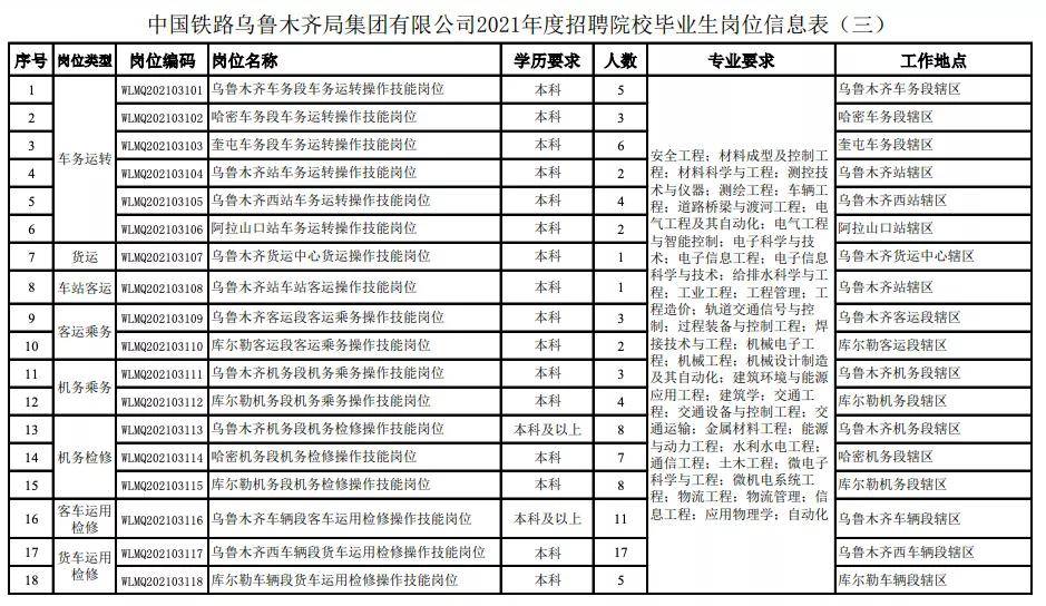 乌鲁木齐市2021年常住人口_长沙市2021年常住人口(2)