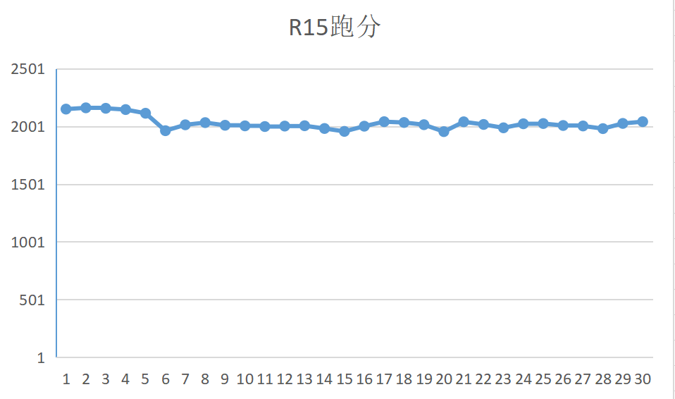 评测|ROG 幻 16 全能本评测：轻薄大屏高性能，将全能进行到底