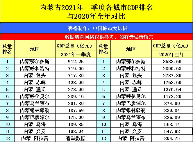 2021哈尔滨gdp