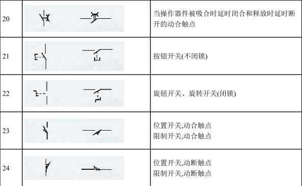 電氣電路的符號的cad圖紙當然學習電氣圖,必定是少不了接觸cad圖紙