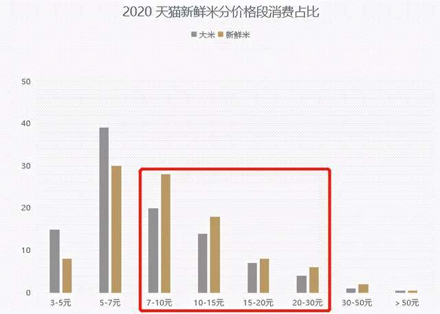 调研报告2021年大米价格行情趋势