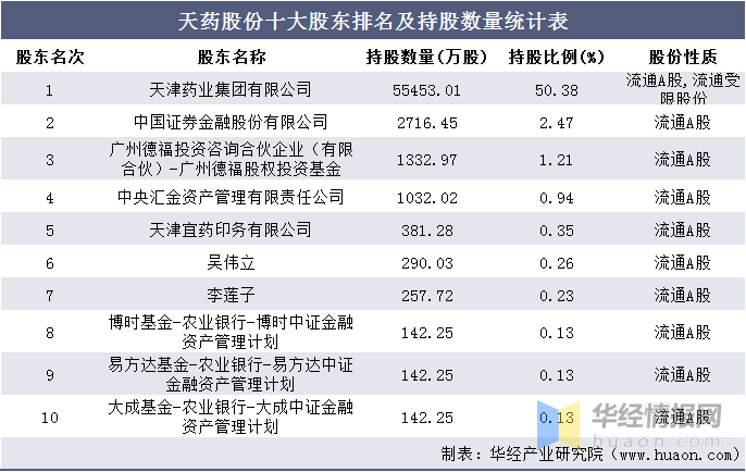 广州证券公司排名_广州广发证券大厦(3)