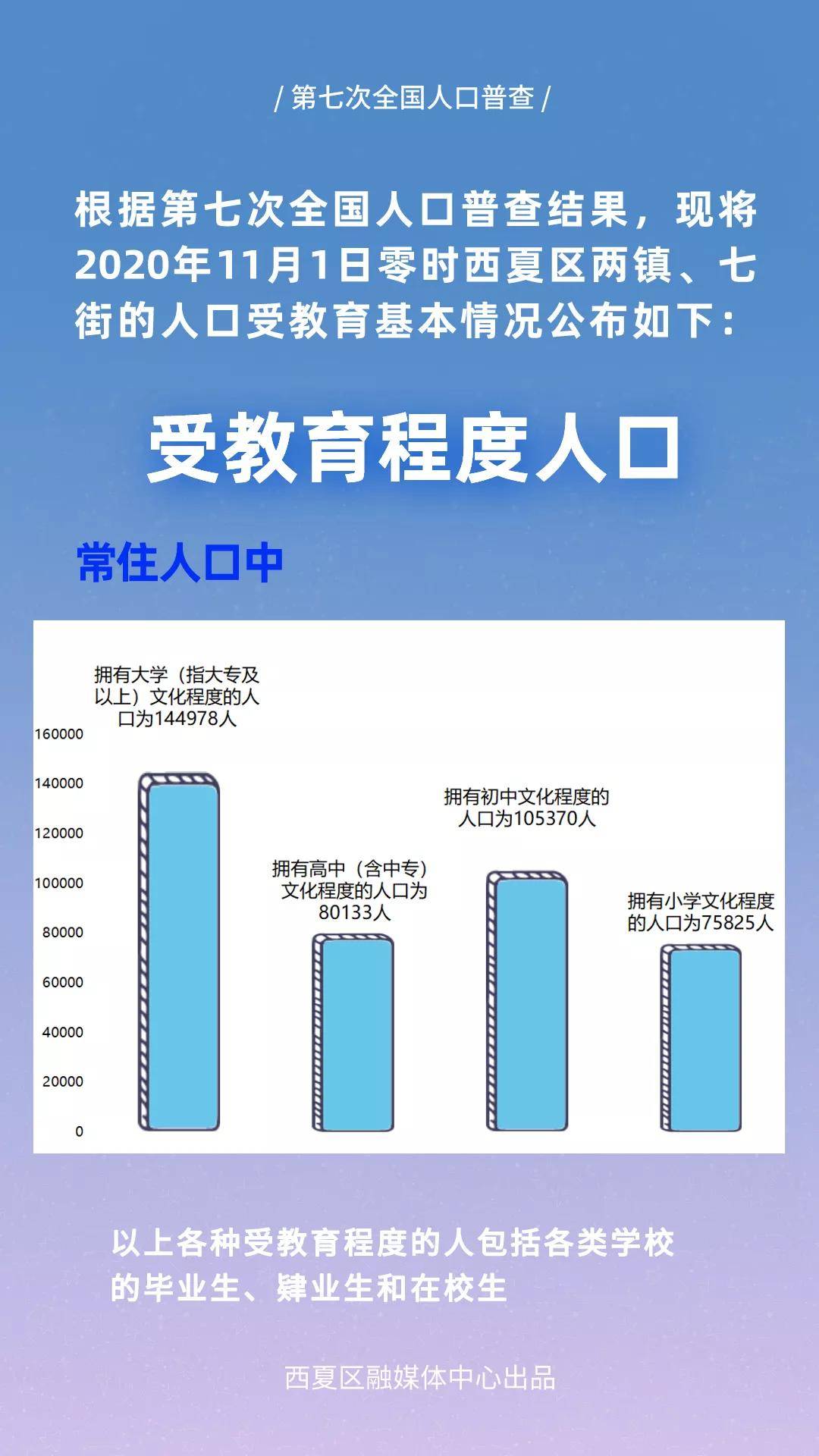 宁夏银川人口_2019年宁夏各市常住人口排行榜 银川人口增加4.25万排名第一 图