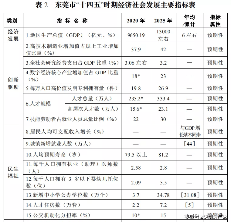 淮安2025gdp目标_浙江11市2025年GDP目标 杭州要实现2.3万亿,温州要突破一万亿