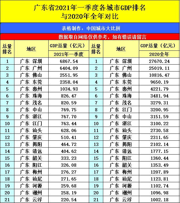 2021第一季度gdp苏州