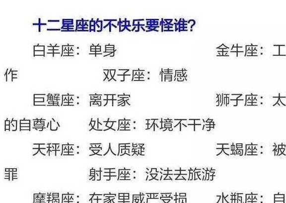 女生星座排名_十二星座头像女生(2)