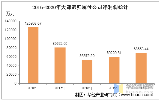 2020年天津河西区gdp_2020年天津市地方政府与城投平台专题分析报告 历经产业转型 阵痛 后,天津能否 涅槃重生