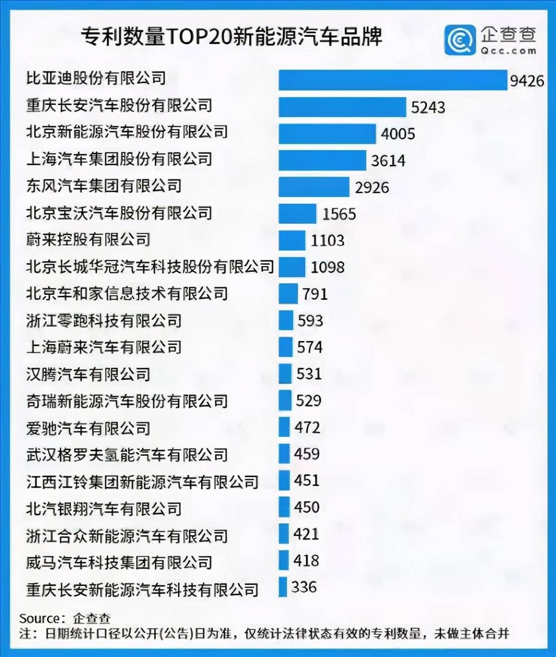 比亚迪汽车应该计入GDP_掉队 了的比亚迪,还能重回王位吗