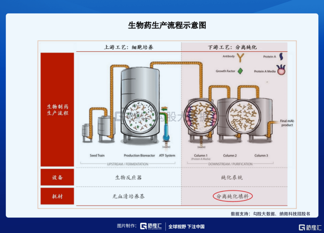 材料|科创板即将迎来纳米微球第一股，高精尖的公司了解一下