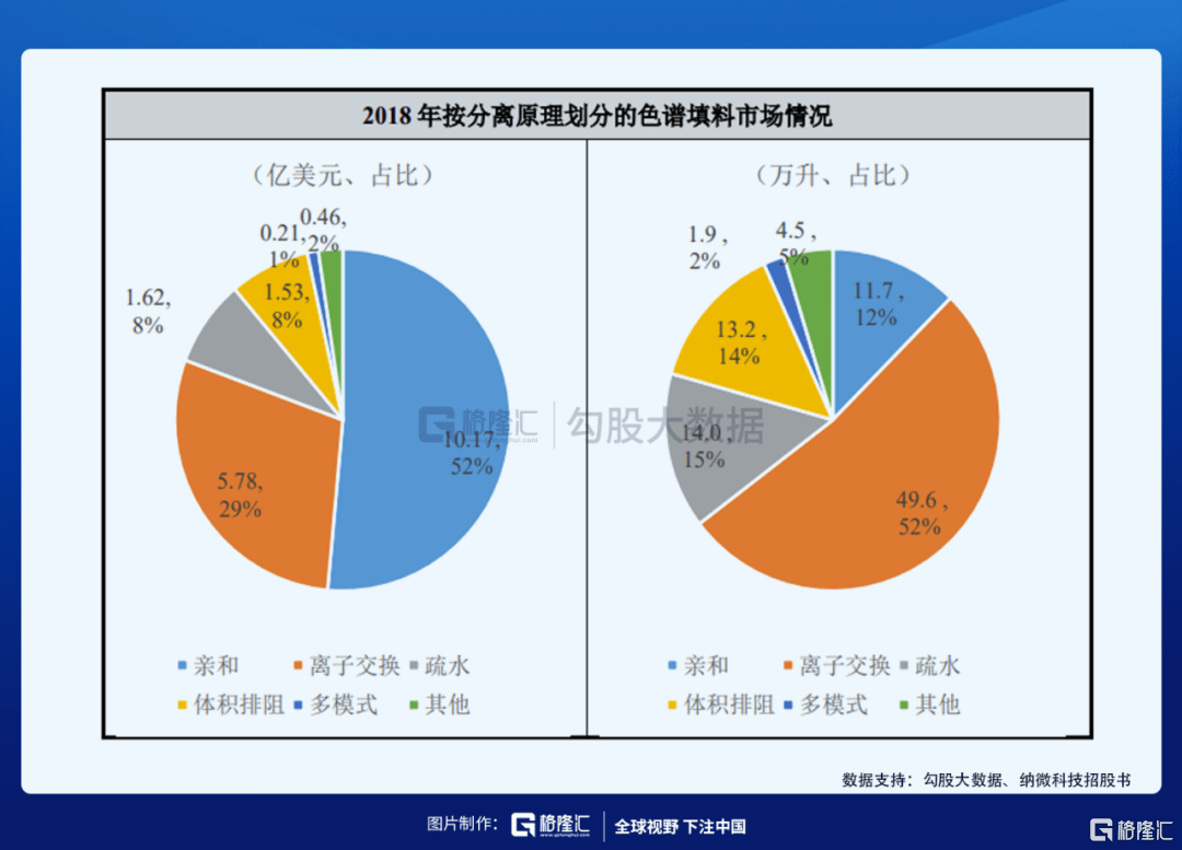 材料|科创板即将迎来纳米微球第一股，高精尖的公司了解一下