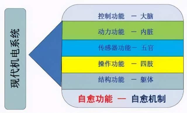 维修旧房不计入gdp_广东统计局再度公告 2016深圳GDP达20078.58亿,首超广州(2)