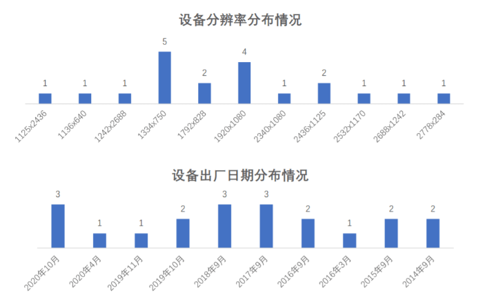 银行|手机APP评测：神速！这20家农商行全面适配鸿蒙2.0系统