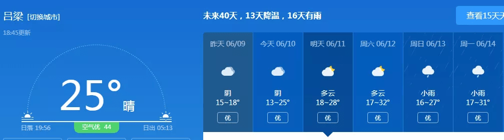 2021年端午節呂梁市道路交通趨勢預判二,天氣預報情況:根據呂梁市氣象