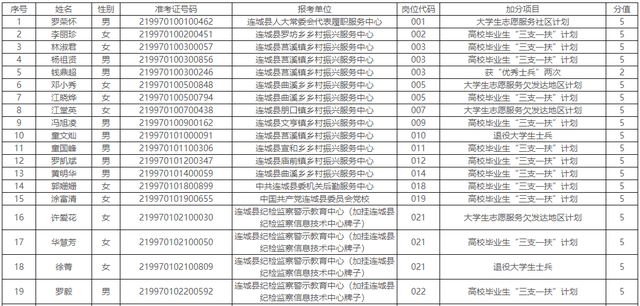 龙岩各县市gdp2021_以龙岩国际美食城为例 浅谈如何打造文旅商综合体(3)