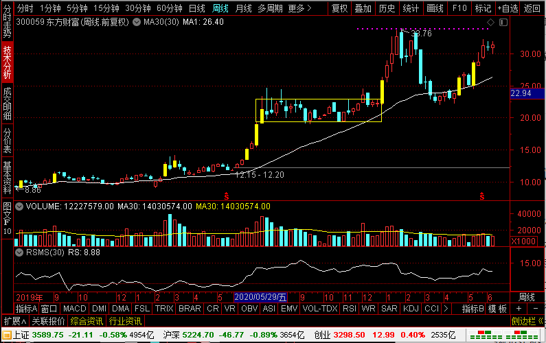 2014行業龍頭股票2014券商板塊龍頭股有哪些