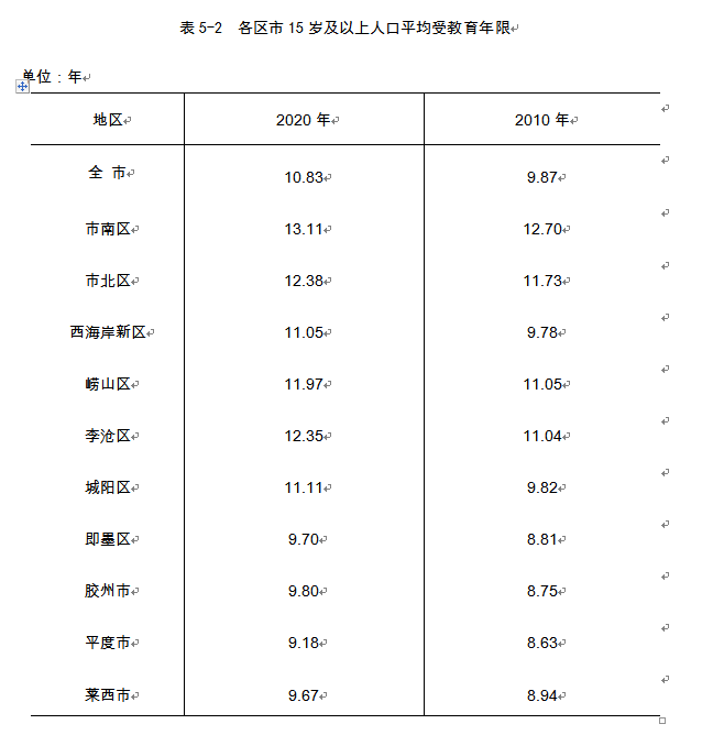 莱西人口_刚刚 楼市传来新消息 莱西人你家的房子现在值多少钱...(2)