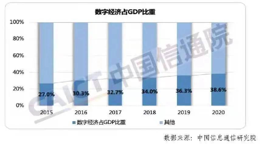 疫情下gdp的影响(3)