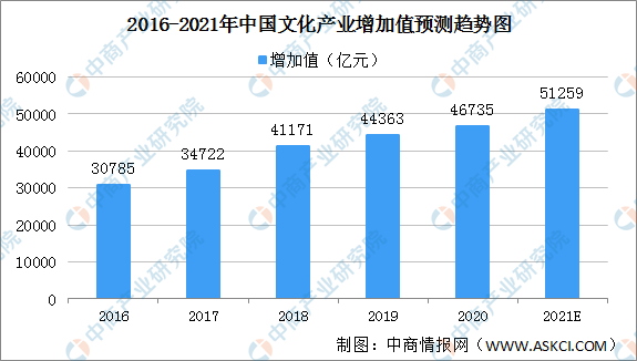 广东十四五各市gdp目标_GDP(2)