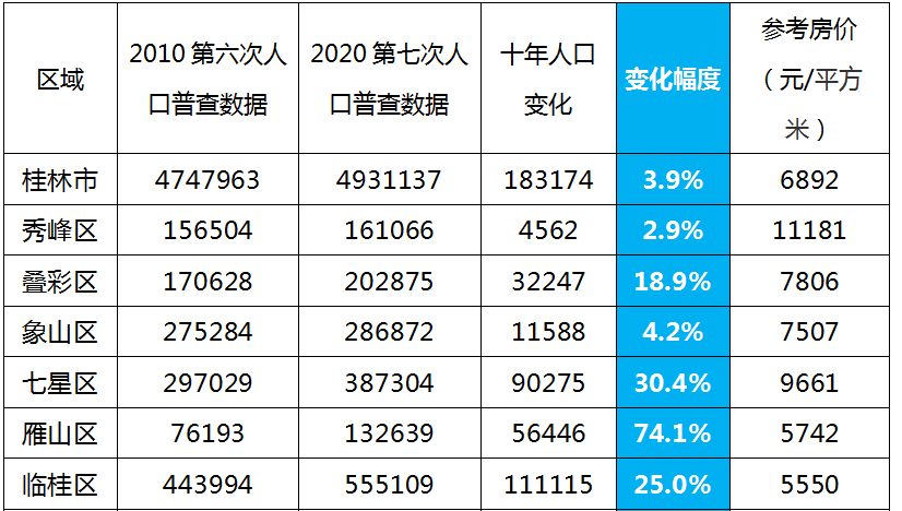 桂林多少人口_畅游带您游醉美桂林超值六日游