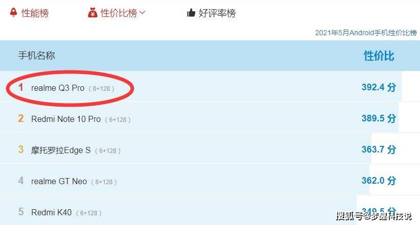 安安兔手机跑分排行_安兔兔发布性能排行:游戏手机不讲武德,靠“外挂”力压竞品!