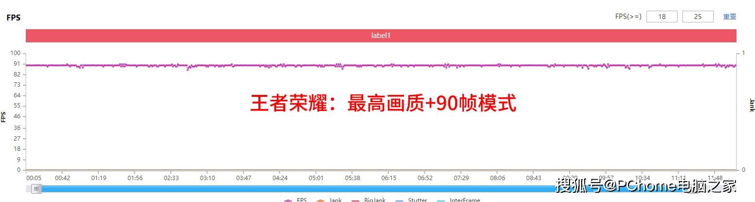 冰峰|iQOO Neo5 活力版体验：亲民价格突出实用性