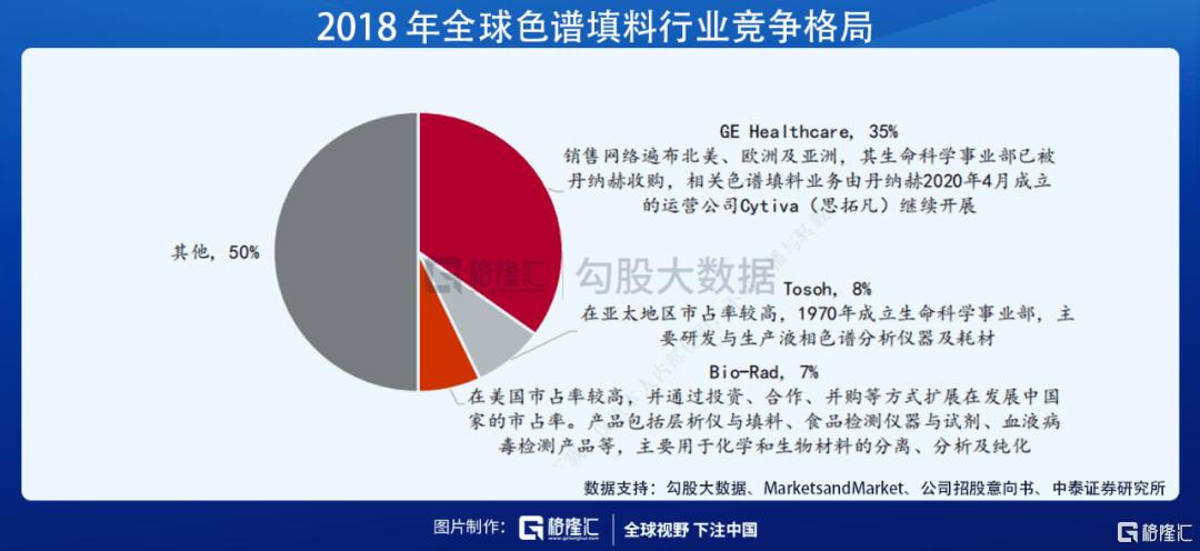 材料|科创板即将迎来纳米微球第一股，高精尖的公司了解一下