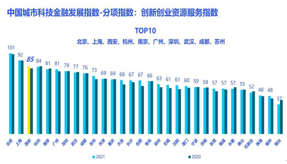 2021年金华开发区GDP_2021年一季度金华GDP增速28.66 ,金华经济增速位居全省第一位(3)