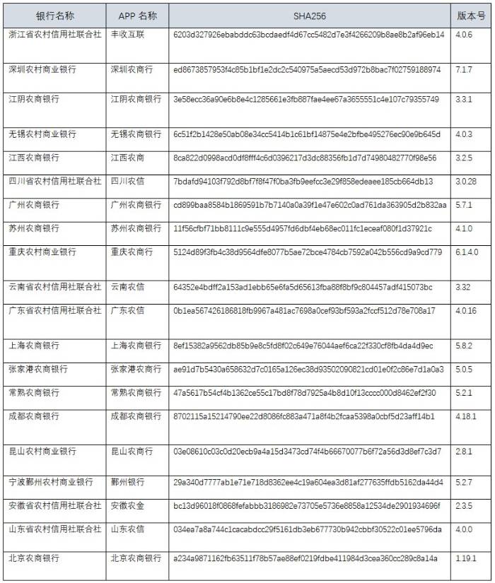 银行|手机APP评测：神速！这20家农商行全面适配鸿蒙2.0系统