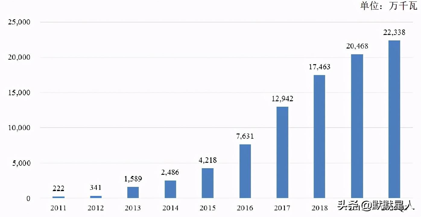 三峡大坝gdp计入哪里去回答_国内三大禁地 一个找不到,一个炸不烂,一个无法确定(3)