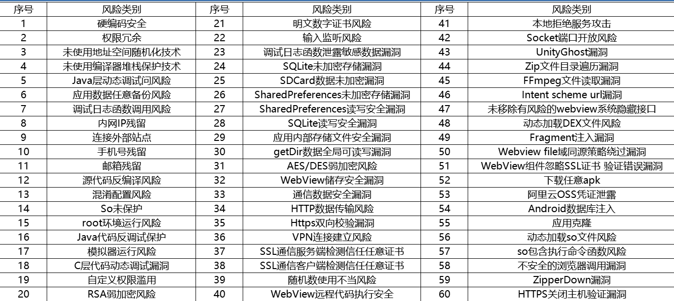 代码|App供应链安全｜第三方SDK自动化安全合规检测