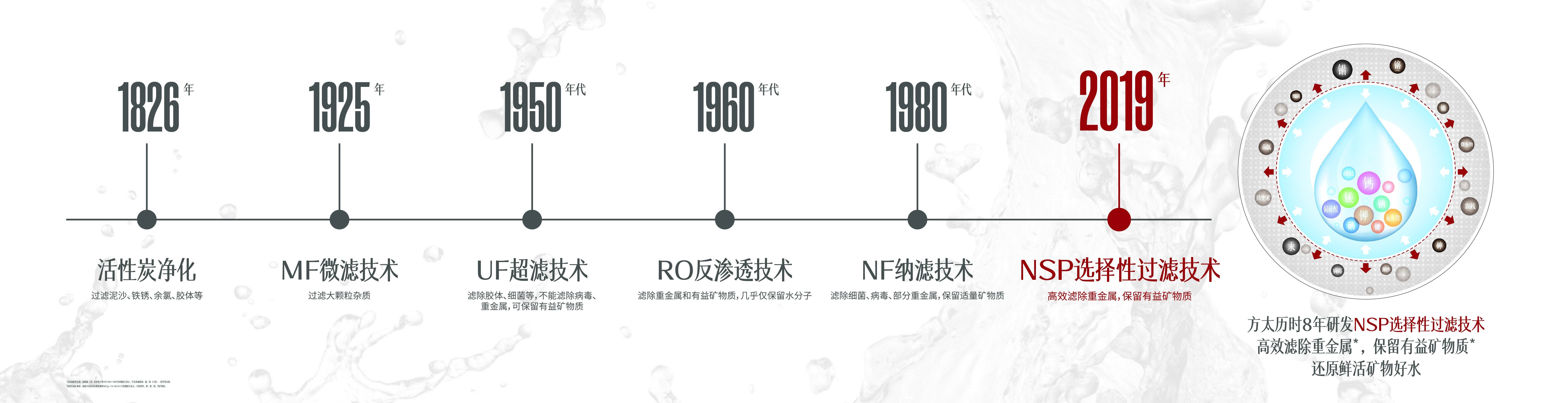 认可|国家级认可！方太选择性过滤净水技术获专利授权 助力家庭实现健康饮水生活