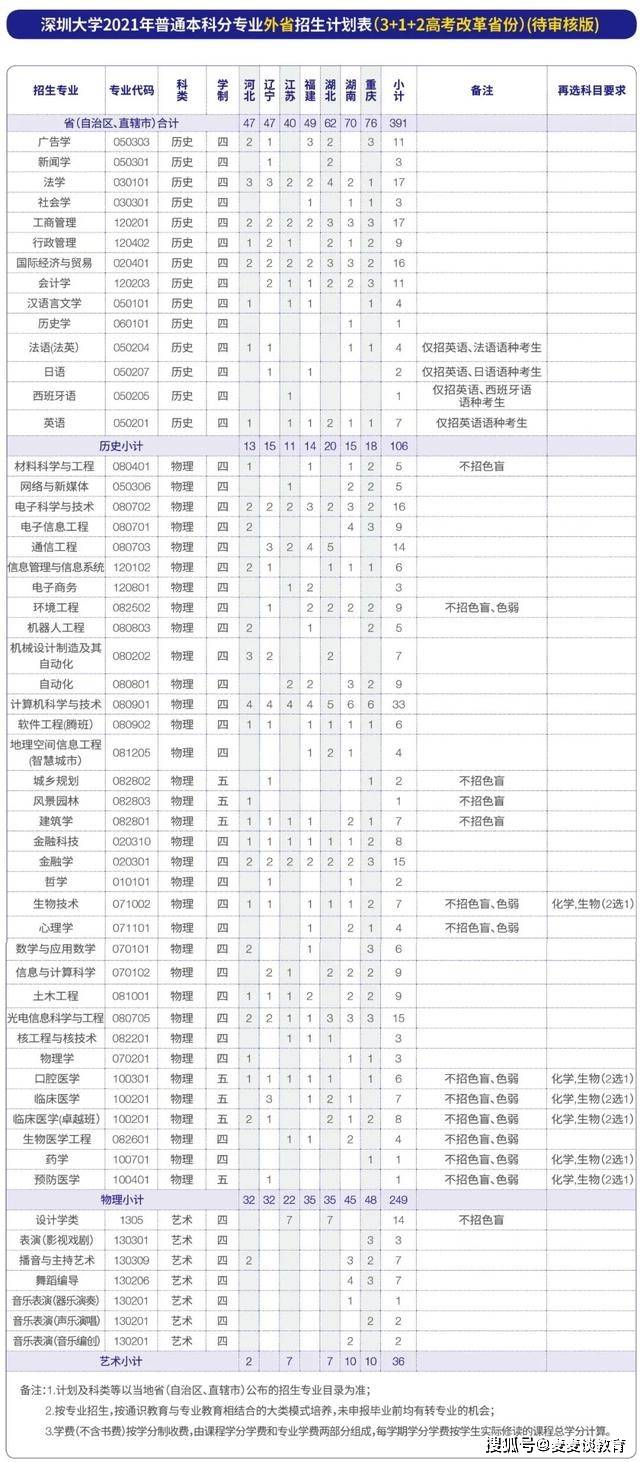 广东省多少人口2021_2021年广东省人口增加居首位 三四房需求量增多(3)