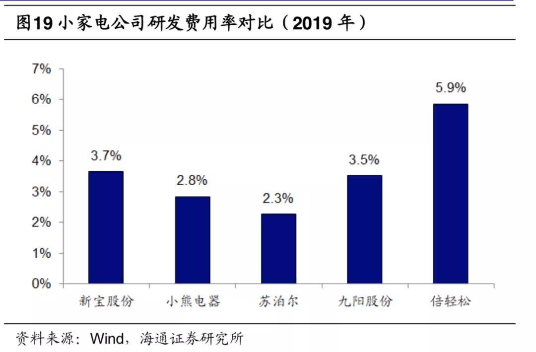 全网|肖战代言的倍轻松，凭头皮按摩器走红全网，将成“健康智能硬件第一股”