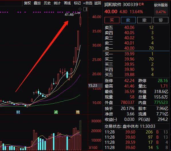 概念股和行业股的区别 f75fa1d57de64595b87e19e884e4ff26.jpeg