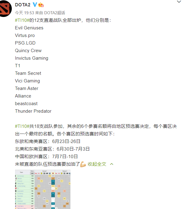 直播|TI12支直邀战队出炉，VG很争气，小象老板开心发文，内容真实