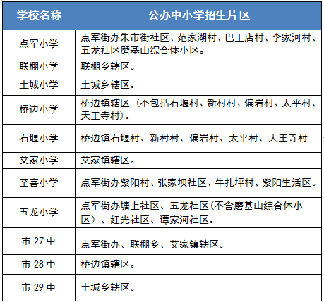 宜昌2021年各个区gdp_深圳2021年一季度10 1区GDP排名来了 各区重点片区及项目曝光