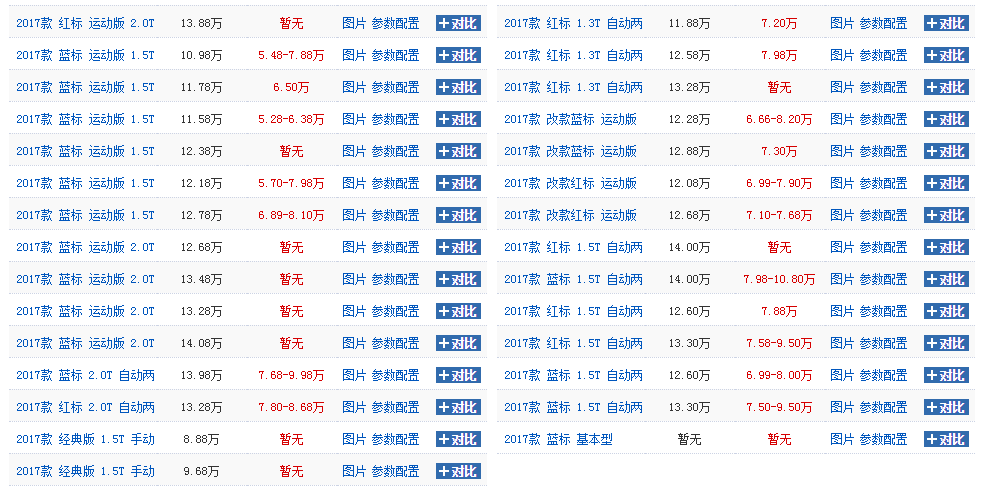 哈弗曲谱_哈弗大狗(2)