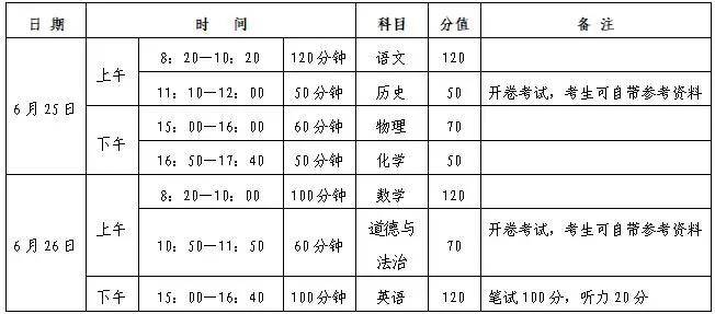 2021年三门峡市区普通高中招生政策问答 