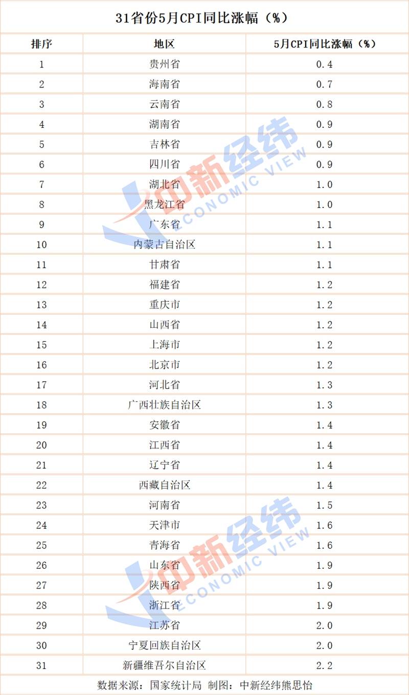 全国各省人口和GDP汇总表_2019年全国各省户籍人口乘以全国人均GDP和乘以各省人均GDP的排名(3)