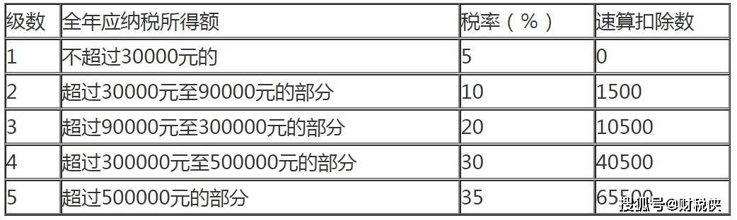 个人所得税费用怎么算(2024个人所得税计算公式)