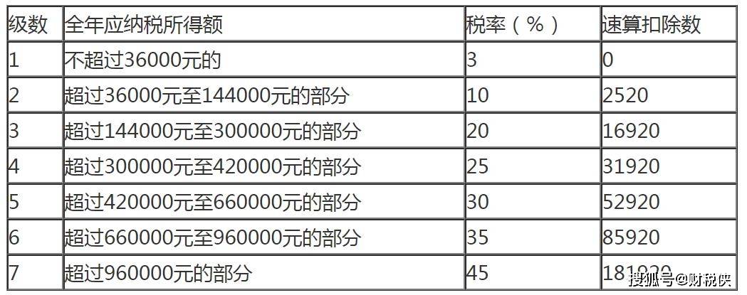 2021个税起征点图片