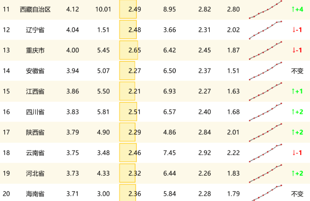 人均寿命gdp_中国人均寿命延长六年 人均GDP排名将升69位(2)