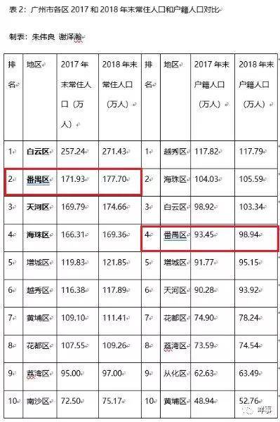 番禺区人口_聚焦广州南站商业规划发展 新浪商业地产广州站(3)