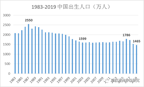 上高人口_应邀做一个人口问题的专题,人口迁移 人口数量变化 人口年龄结构金