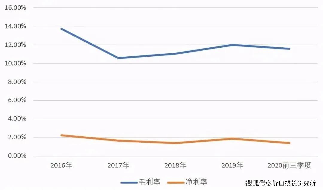渝北gdp为什么常年第一_重庆2020区县GDP 2020年中国gdp变化图(3)