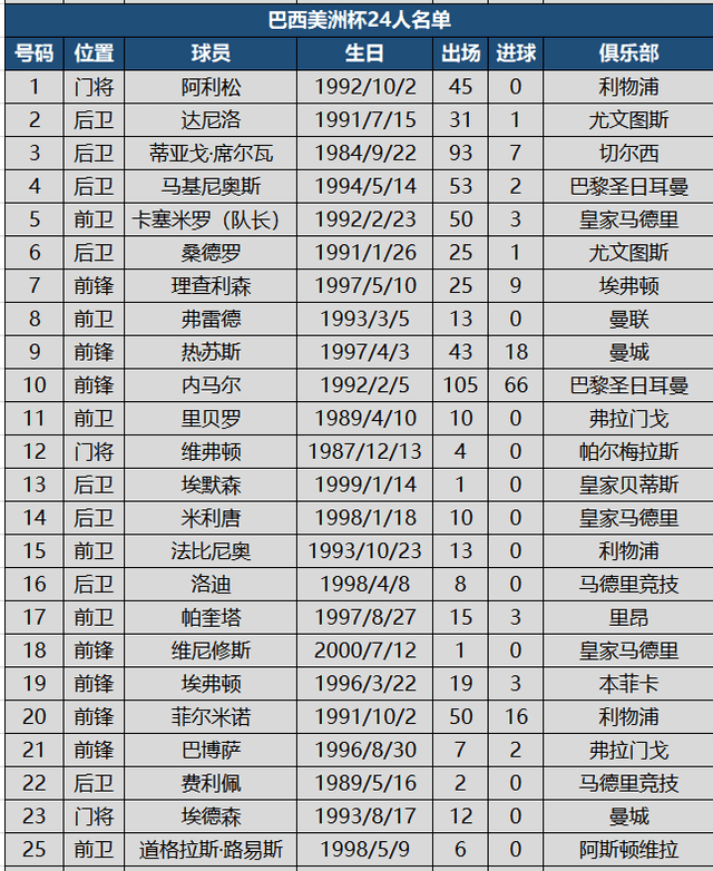 美洲杯2021赛程_2021美洲杯_美洲杯2021冠军